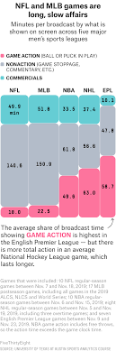 What is the Abbreviation for 15 Minutes of an NFL Game?