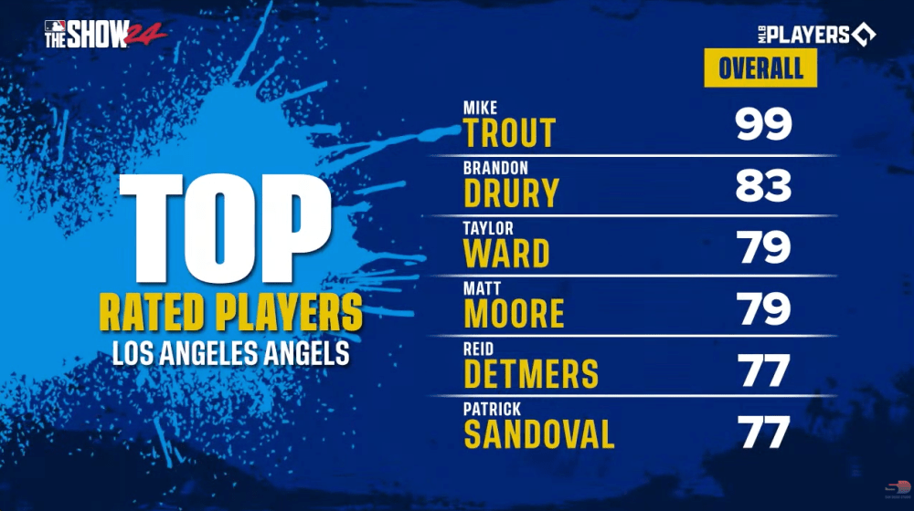 MLB The Show 24 Player Ratings: Top Players and Their Overall Scores
