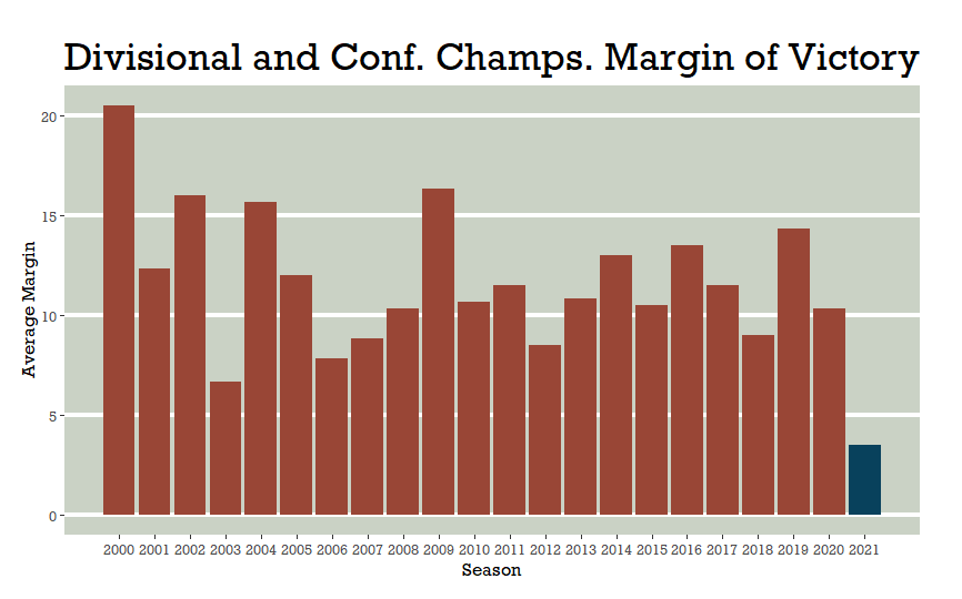 What is the Average Margin of Win in the NFL? Understanding the Stats