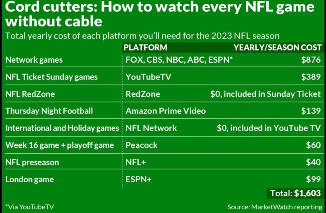 How to Stream NFL Games on Reddit: Best Free NFL Streaming Options