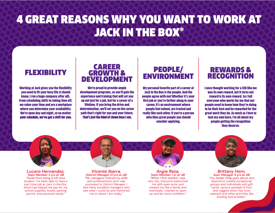 Jack in the Box Careers: Search Latest Job Openings & Apply Online