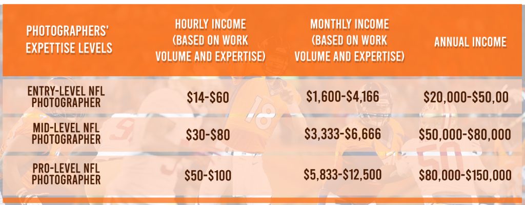 Unveiling NFL Photographer Salaries: Pay, Bonuses, and More