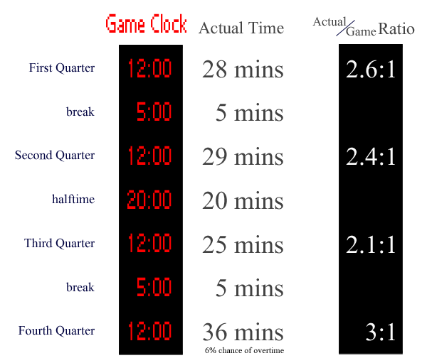 How Long Is Each NBA Quarter? Duration and Key Details Explained