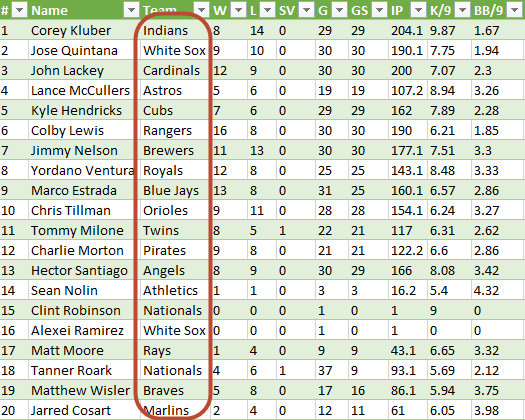 Understanding MLB Team Abbreviations: A Complete Reference for Baseball Fans