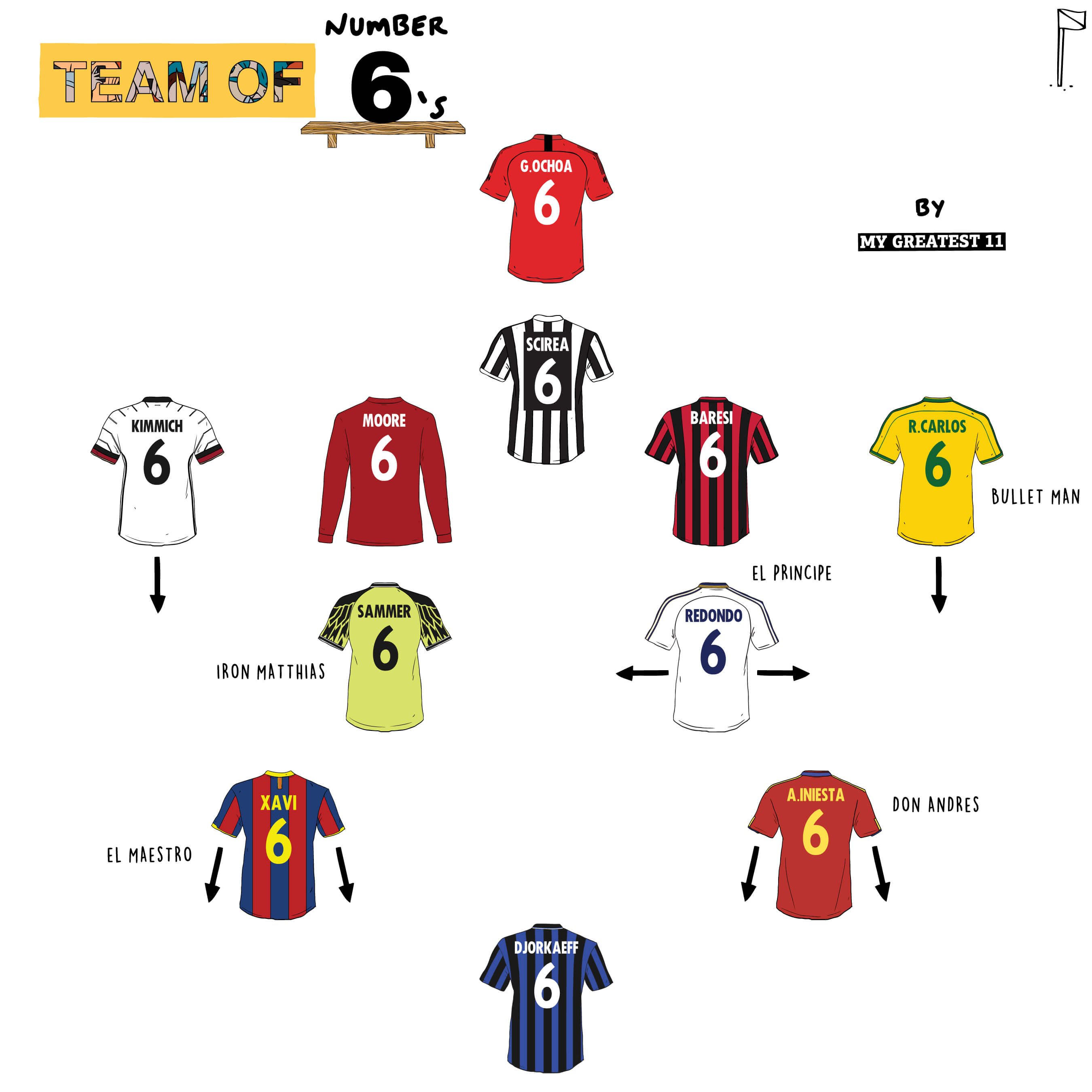 Best Football Players Wearing the Number 6: A Complete List