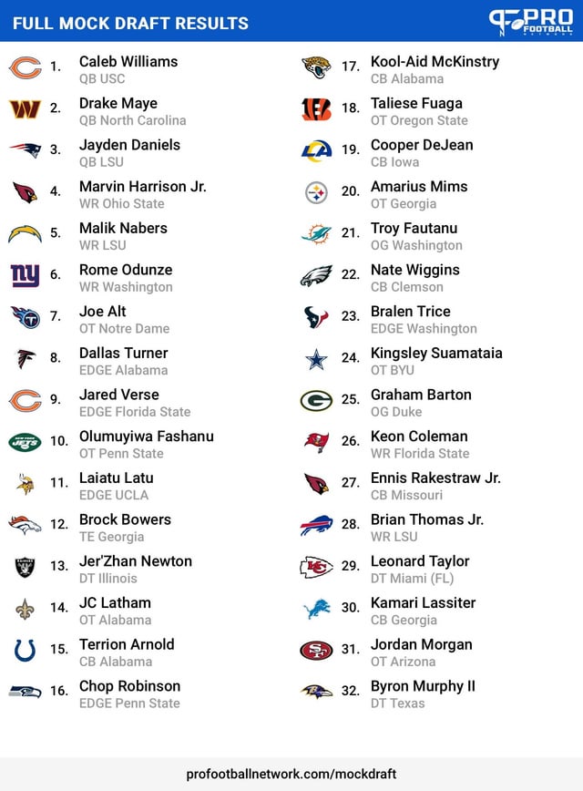 2027 NFL Mock Draft: Complete 7-Round Predictions and Analysis