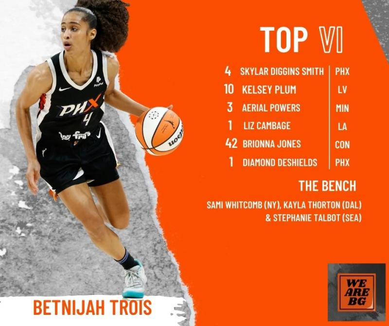 Top WNBA Fantasy Team Names