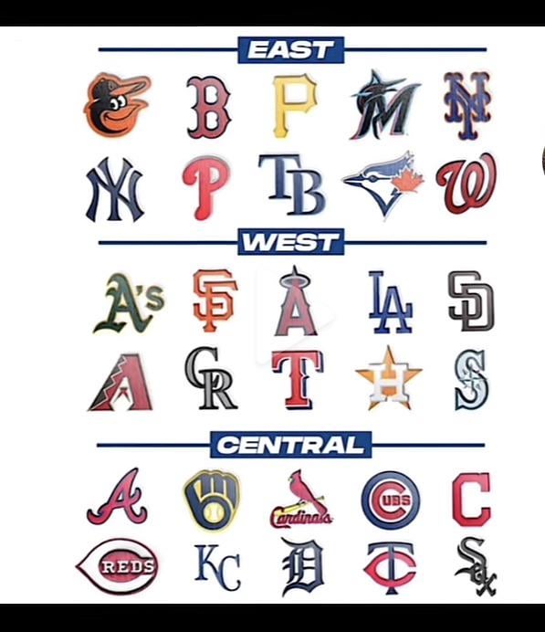 How Many MLB Teams Have You Seen? Ultimate Checklist for Baseball Fans