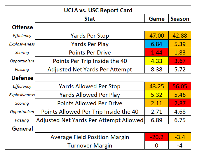 UCLA Football Depth Chart 2024-25: Complete Roster Breakdown and Position Analysis