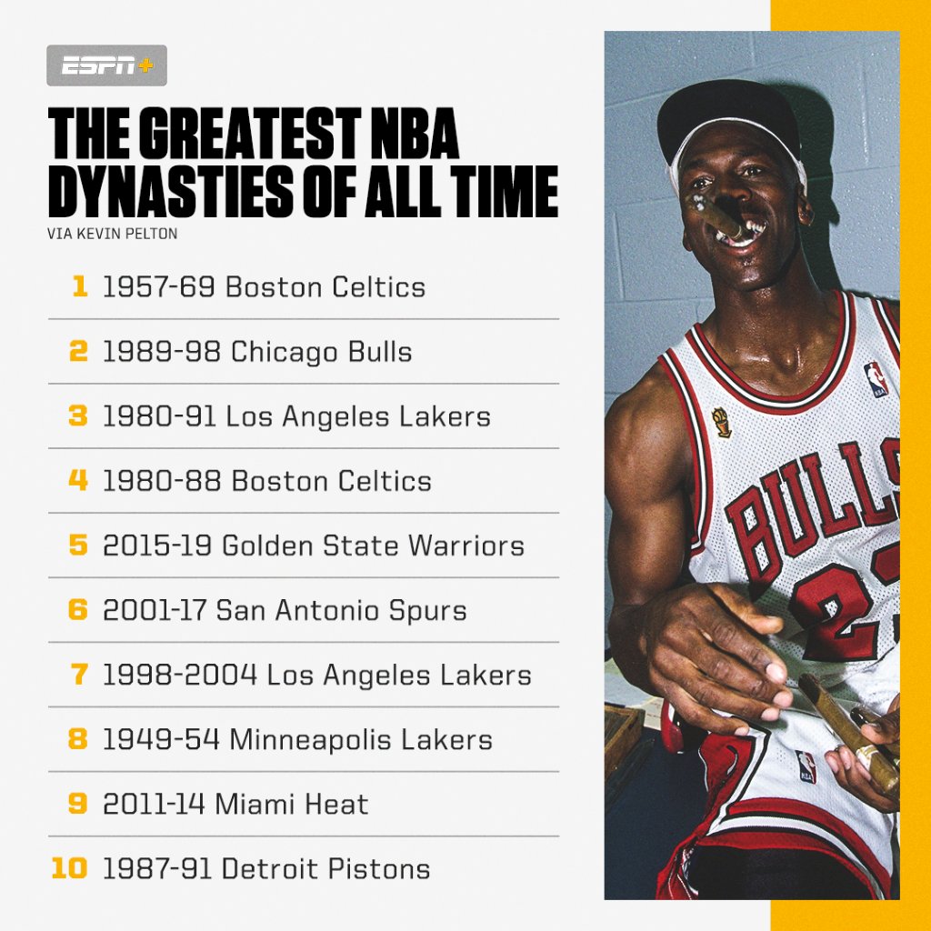 Best NBA Dynasties of All Time: A Comprehensive Ranking