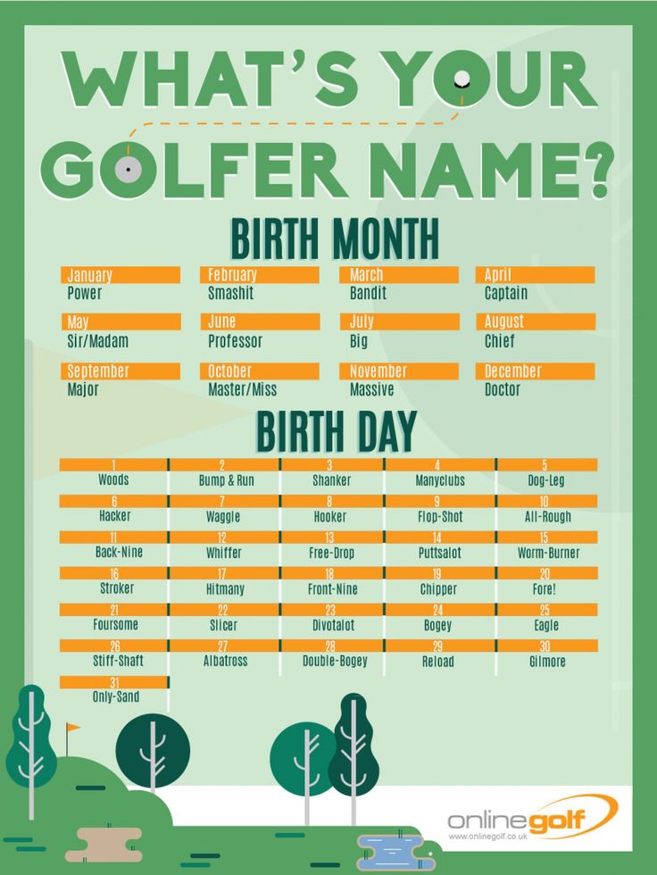 Funny Golfer Names: Creative and Hilarious Nicknames for Golf Lovers