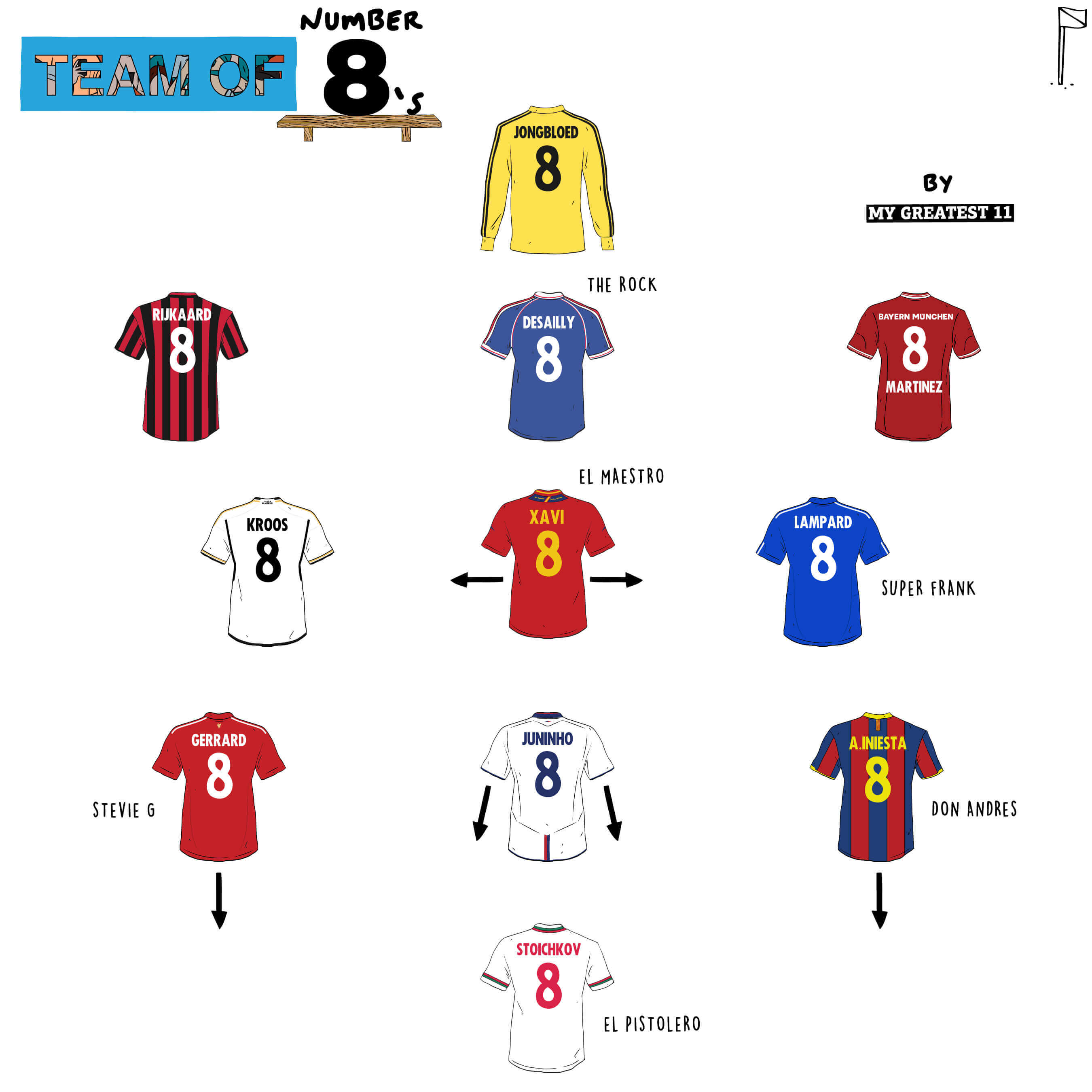 Top Number 8 Football Players Who Made History in the Game