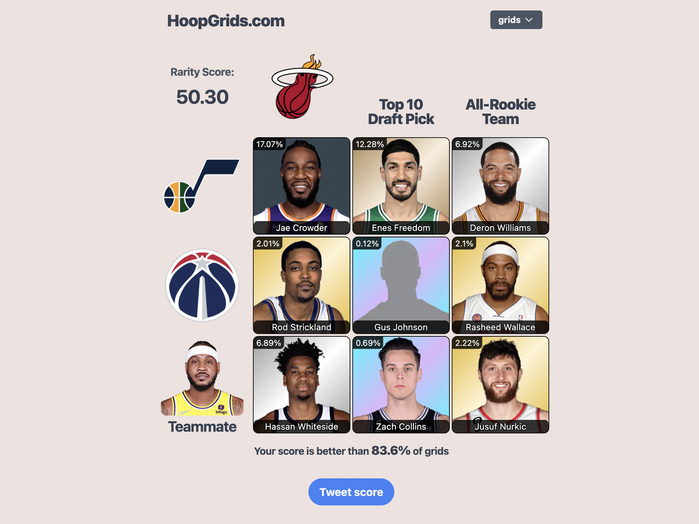 NBA Guessing Game Grid: The Best Puzzle for Basketball Fans