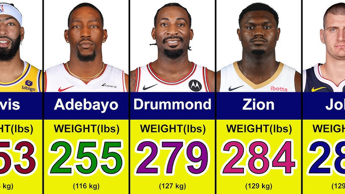 Who is the Heaviest NBA Player? Top Contenders for 2024