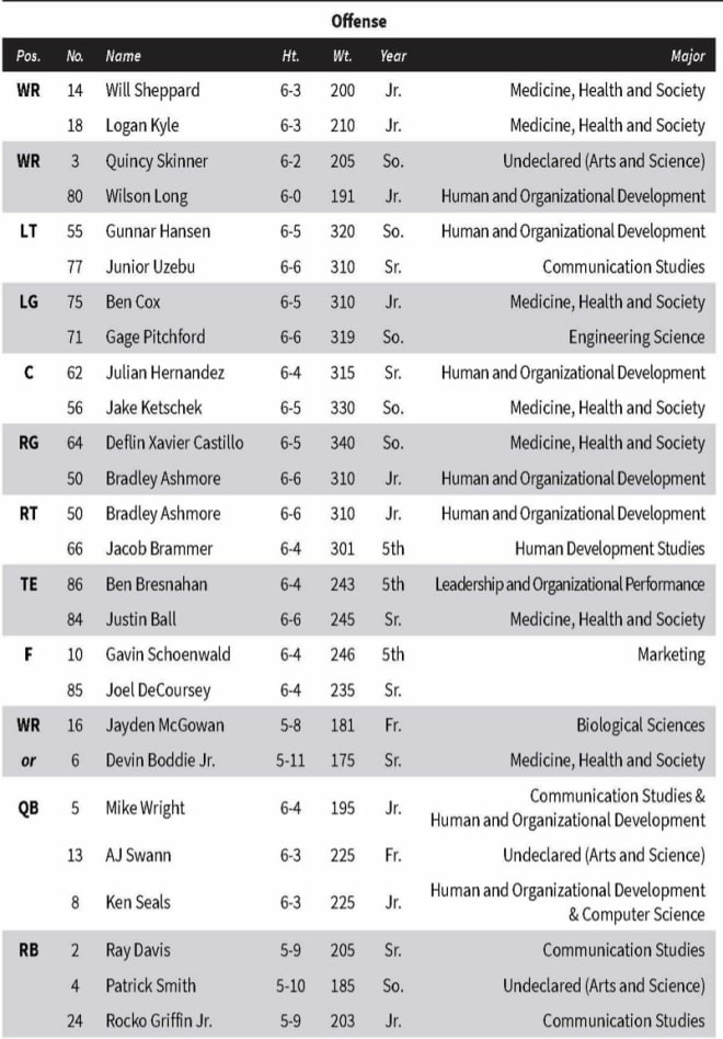 vanderbilt football depth chart