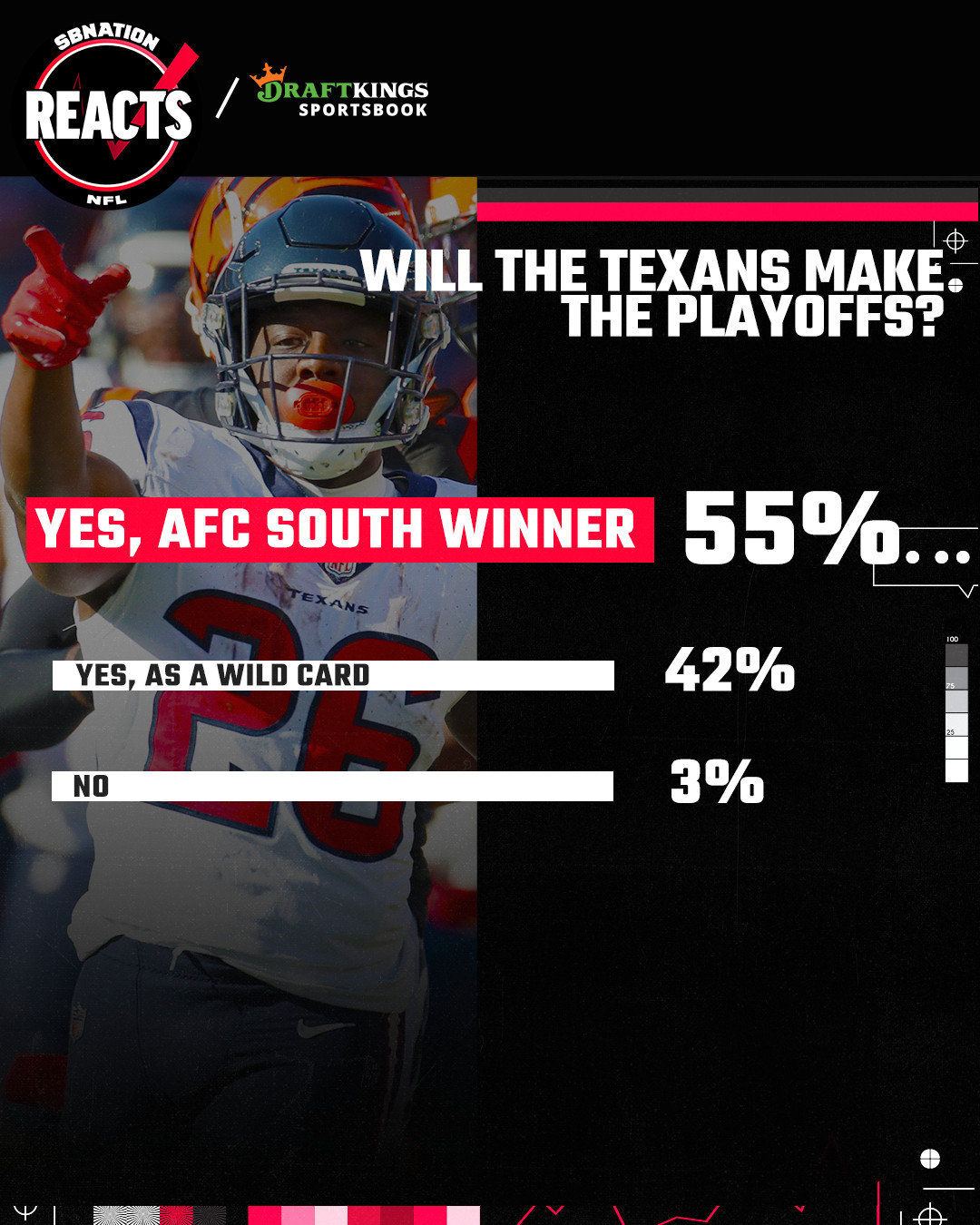 Texans Football Playoffs Bound: What to Expect from Houston in 2023