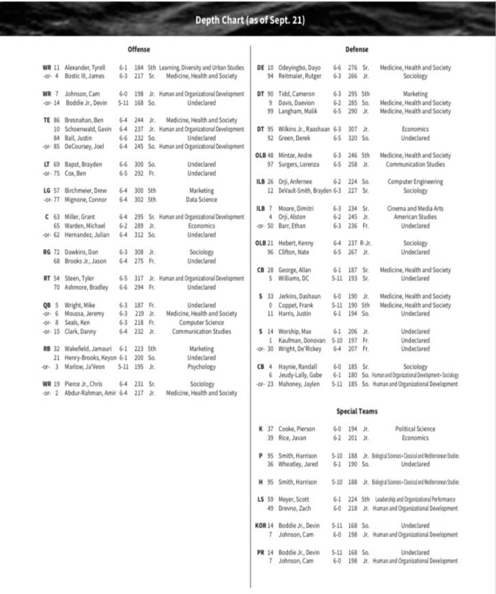 vanderbilt football depth chart