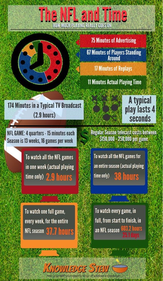 What is the Abbreviation for 15 Minutes of an NFL Game?