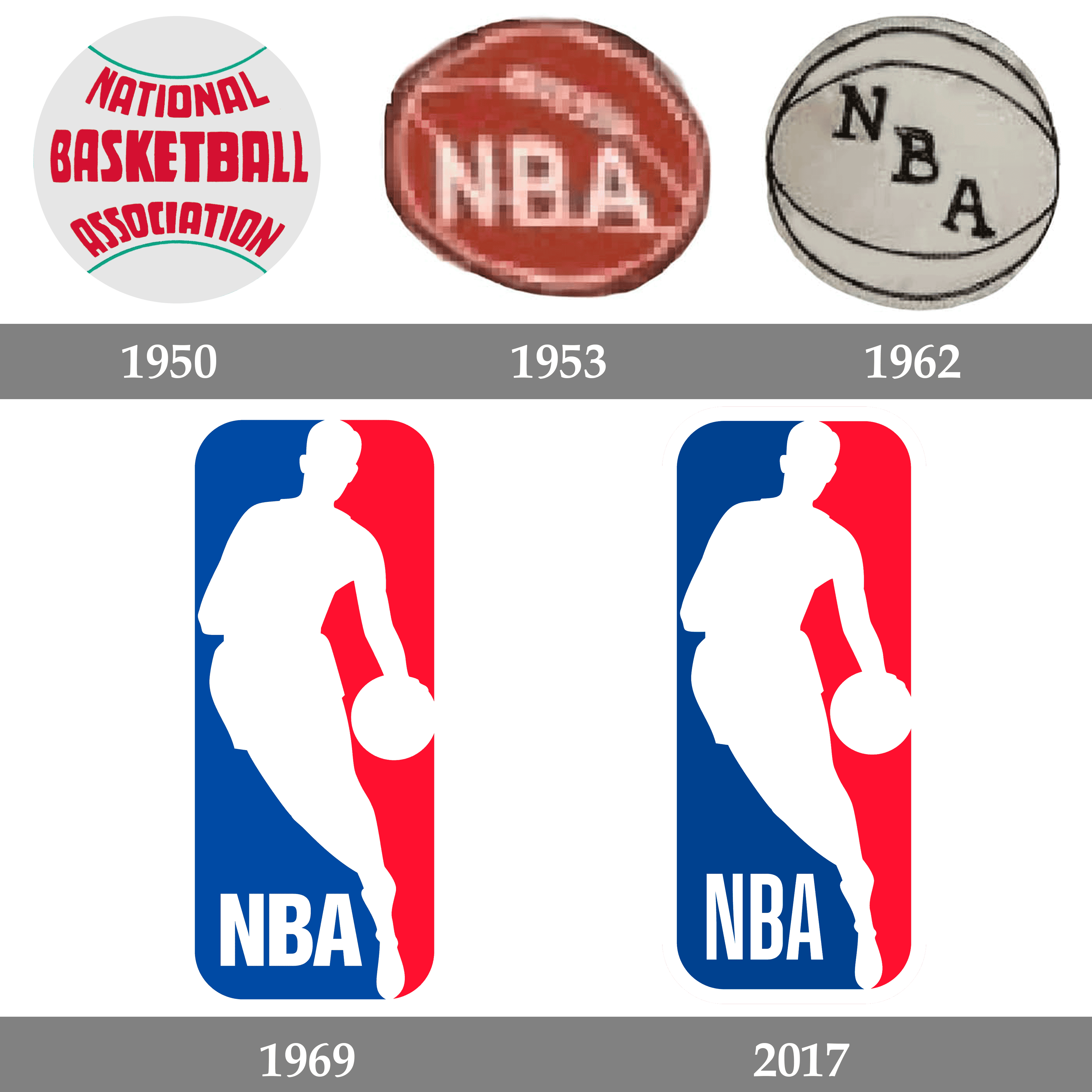 The History and Meaning of NBA Club Logos: From Past to Present