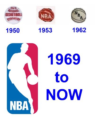 The History and Meaning of NBA Club Logos: From Past to Present