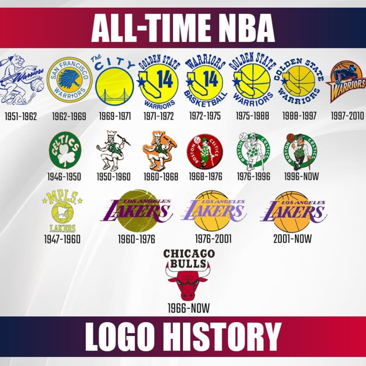 The History and Meaning of NBA Club Logos: From Past to Present