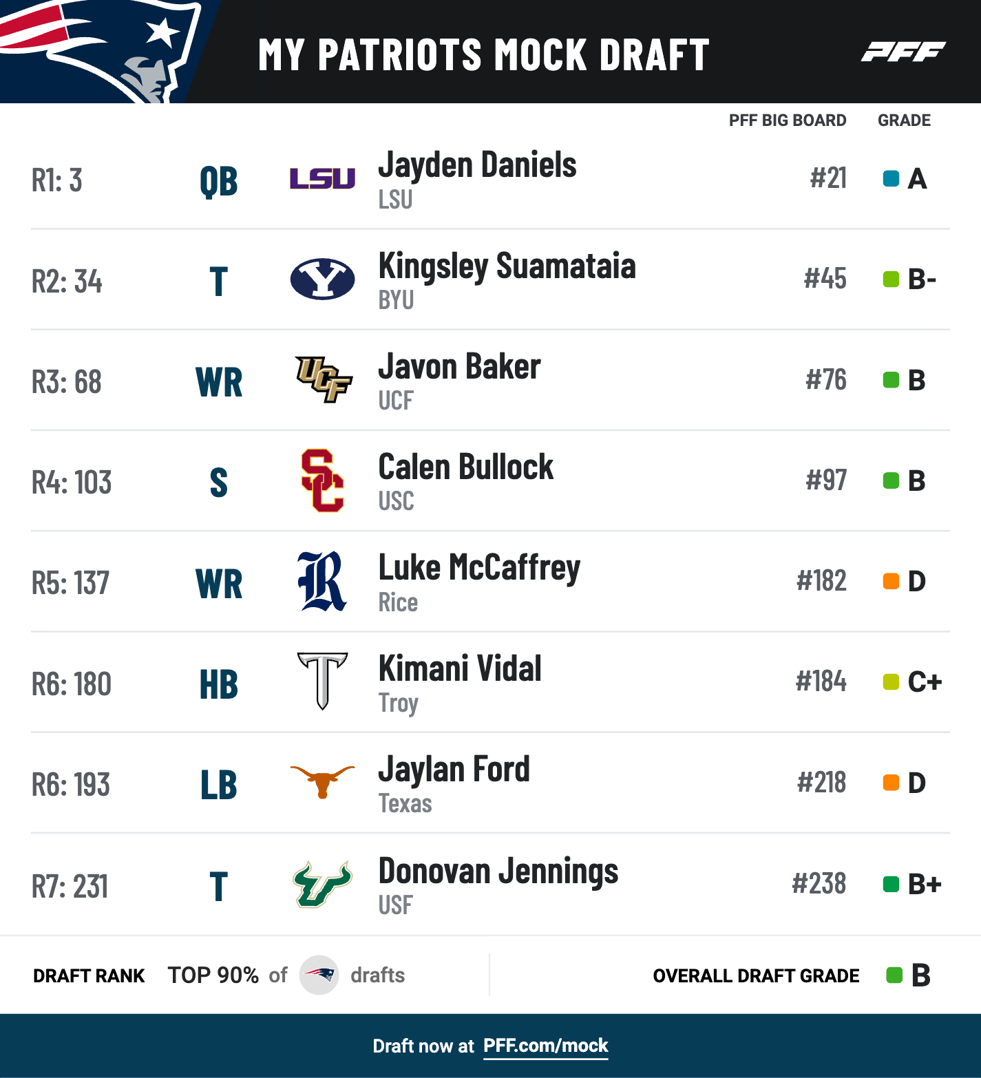2027 NFL Mock Draft: Complete 7-Round Predictions and Analysis