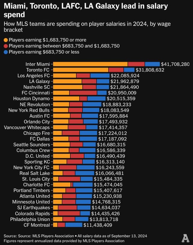 How Much Can an NFL Scout Earn? Salary Insights for 2024