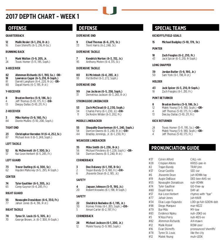 miami hurricanes football depth chart