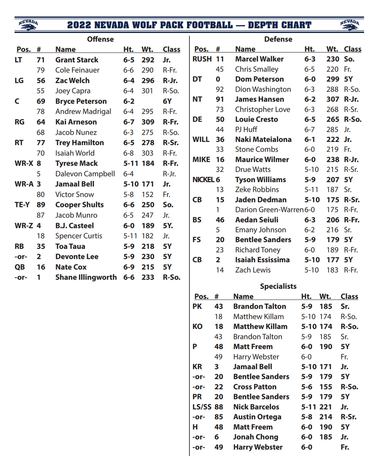 Breaking Down the Nevada Football Depth Chart: Key Players to Watch.