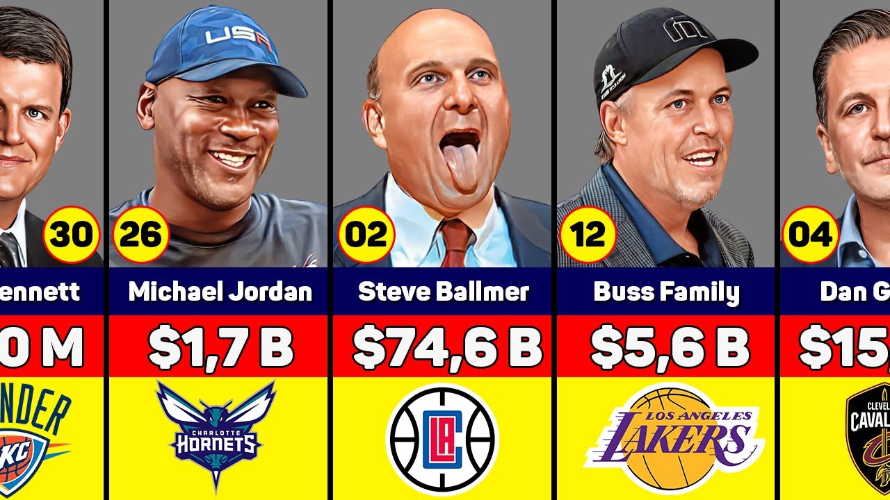 How Many Jewish Owners in the NBA An Easy Guide