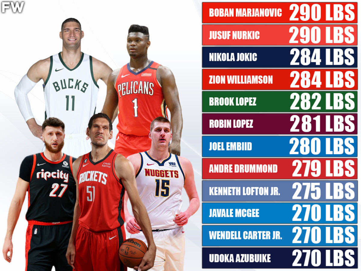 Who Holds the Title of Heaviest NBA Player?