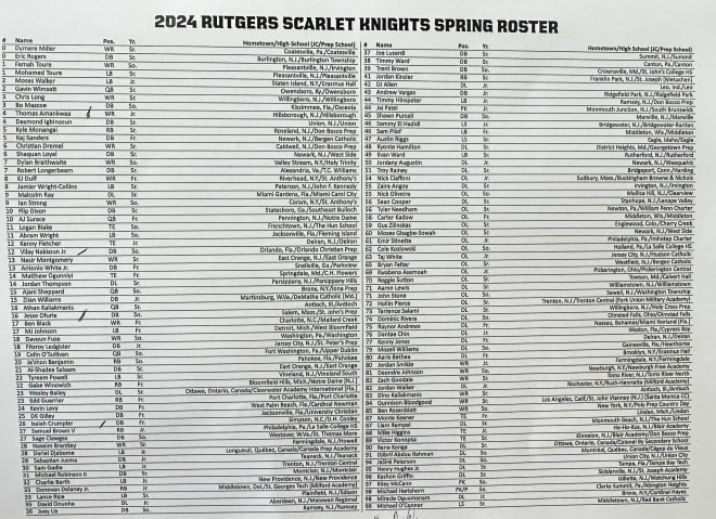 Rutgers Football Depth Chart 2024: Your Easy Guide