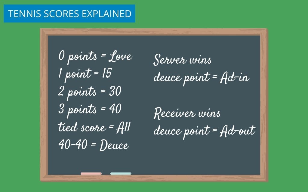 Box Tennis Scoring and Divisions Explained Simply