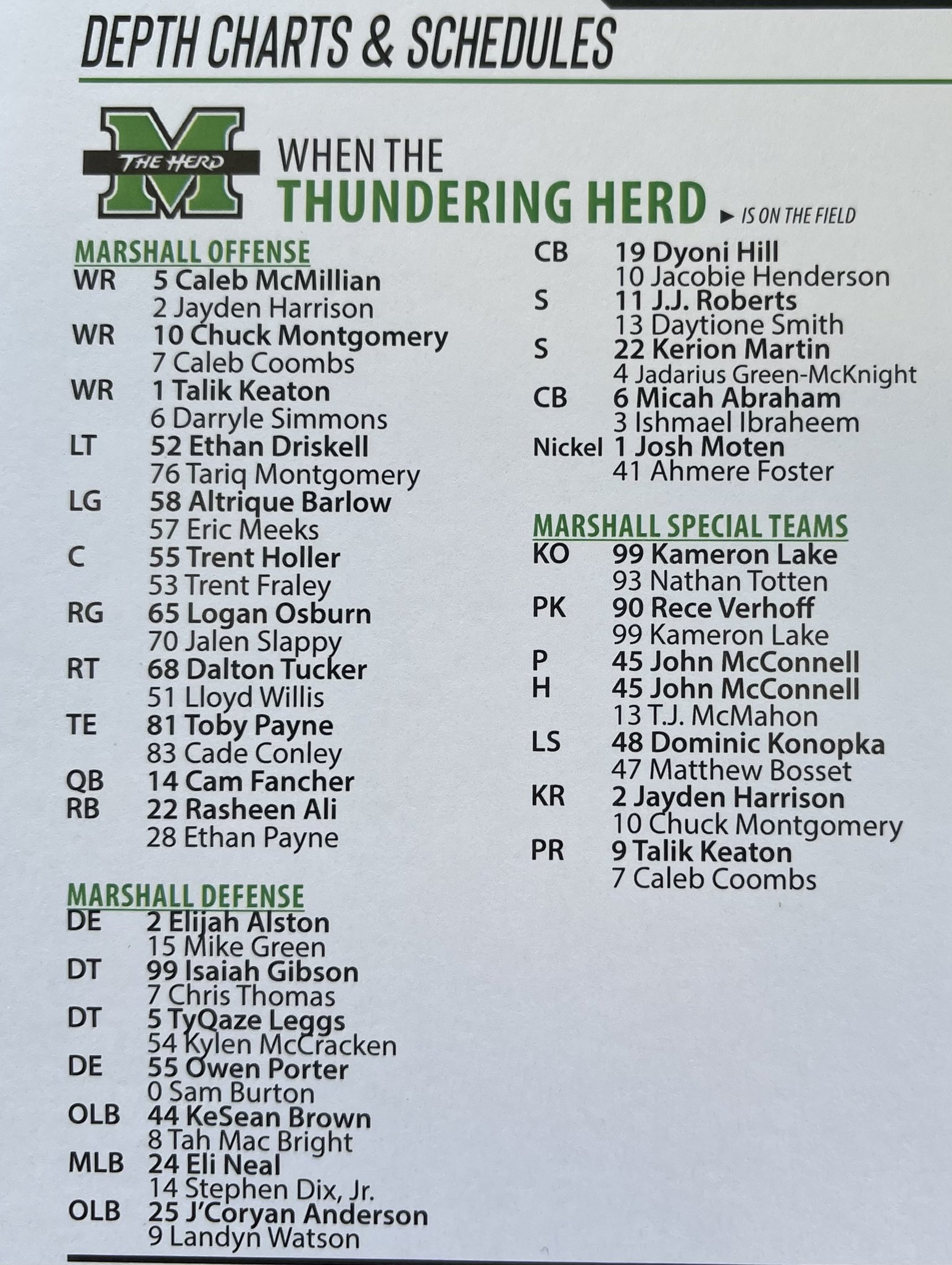 Get the Latest: Marshall Football Depth Chart Updates
