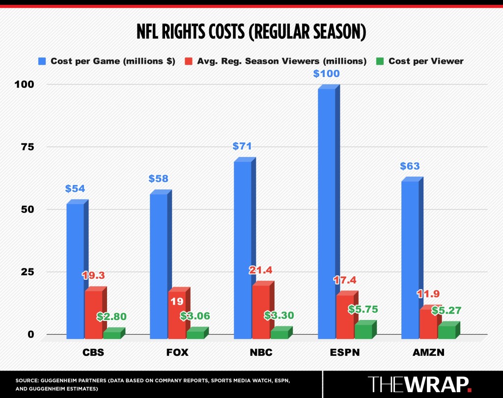 The NBAs Viewership Problem: Exploring Why Ratings Are Down