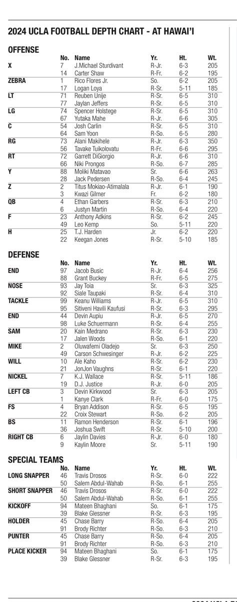 Breaking Down the Hawaii Football Depth Chart for 2024 Season