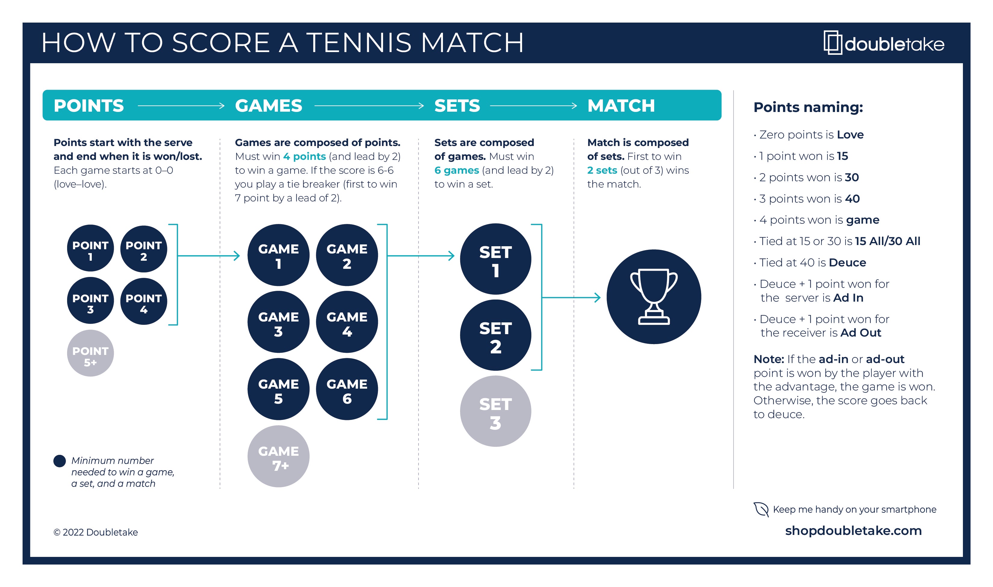 Box Tennis Scoring and Divisions Explained Simply
