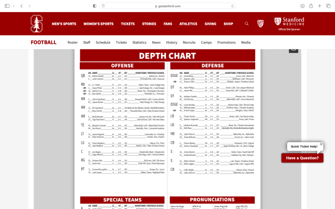 Stanford Football Depth Chart: Whos Starting This Season?