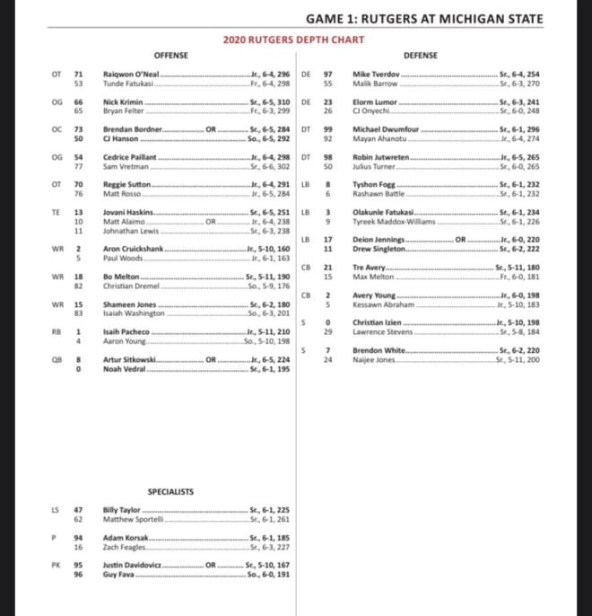 Know the Rutgers Football Depth Chart: A Simple Guide for Every Fan!