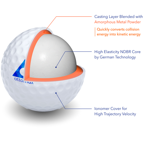 Most Expensive Golf Ball: Discover the Luxury Brands and If They Improve Performance