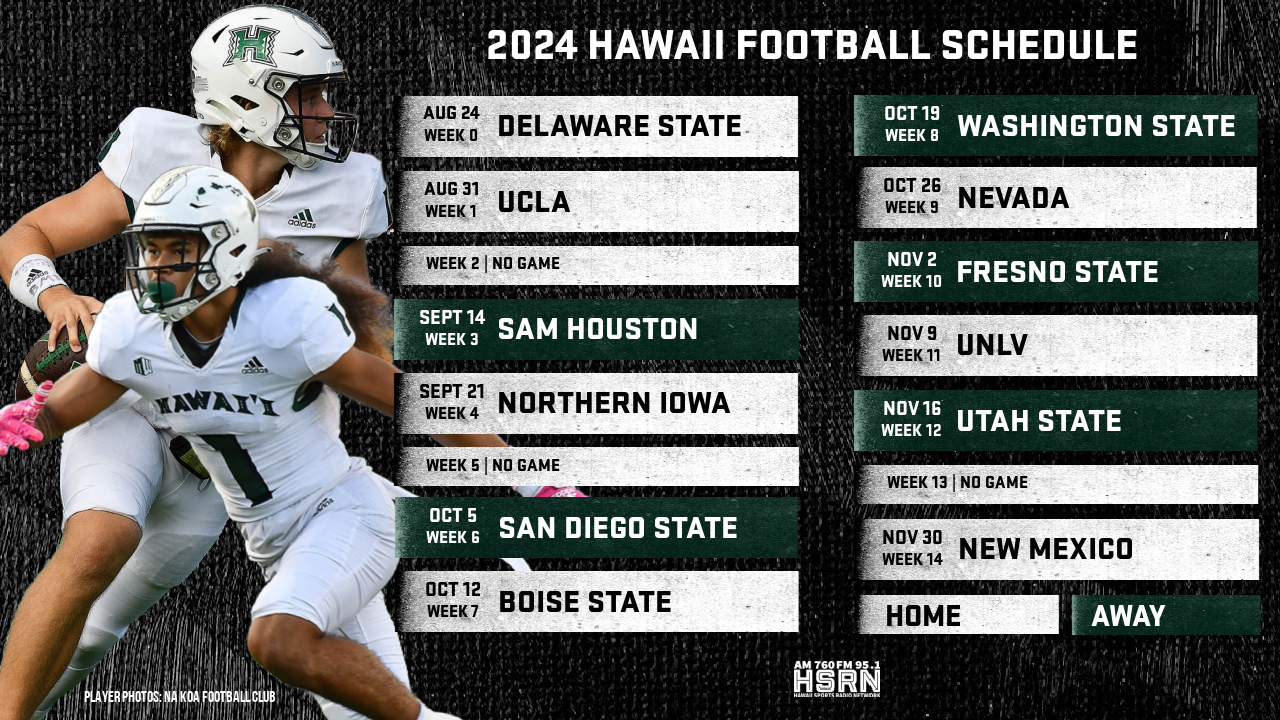 Breaking Down the Hawaii Football Depth Chart for 2024 Season