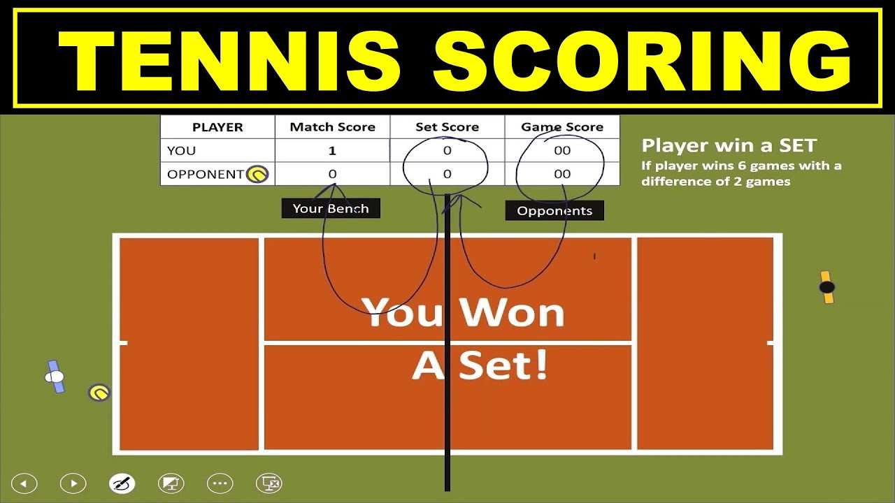 Box Tennis Scoring and Divisions Explained Simply