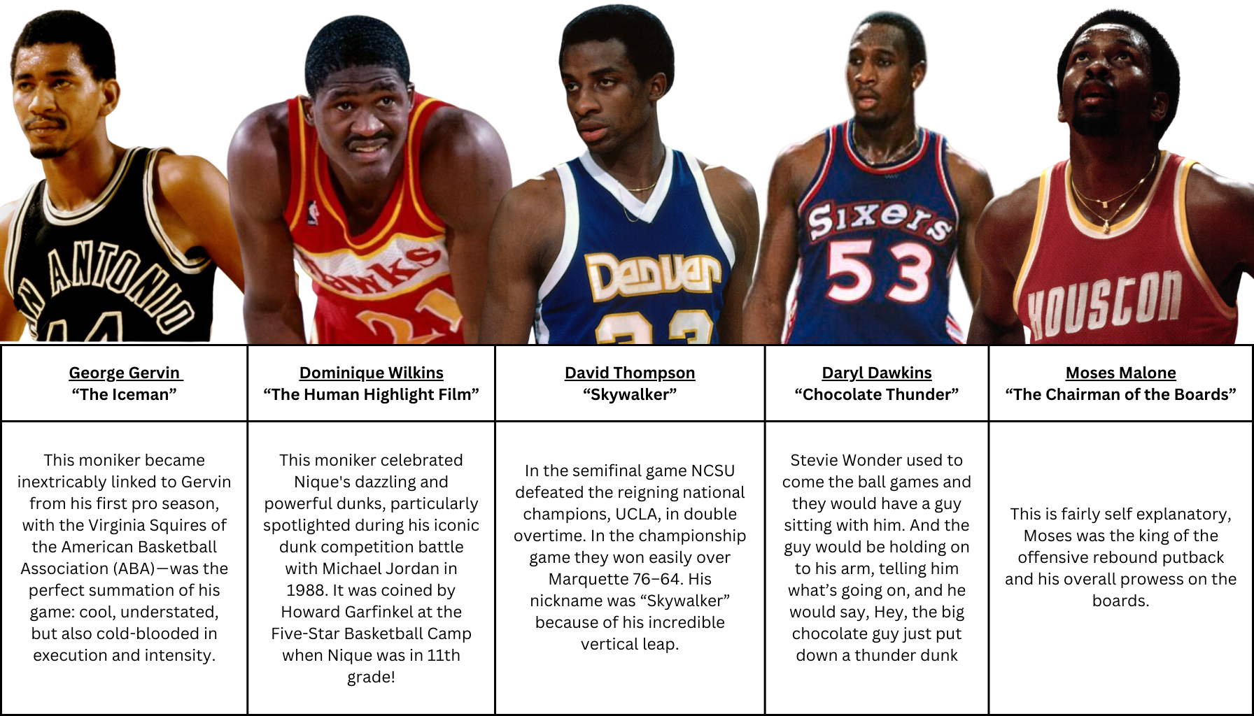 Best Nicknames NBA History: Find Out The Coolest Monikers