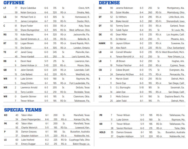 UNLV Football Depth Chart 2024: Your Easy Guide