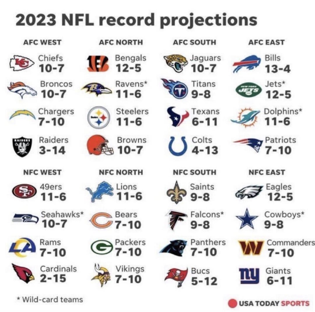 Whats the Worst Record That Can Still Make NFL Playoffs?