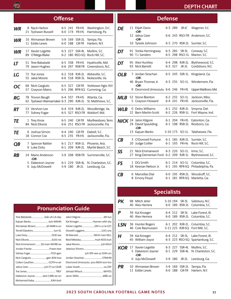 South Carolina Football Depth Chart 2024: Whos Starting?