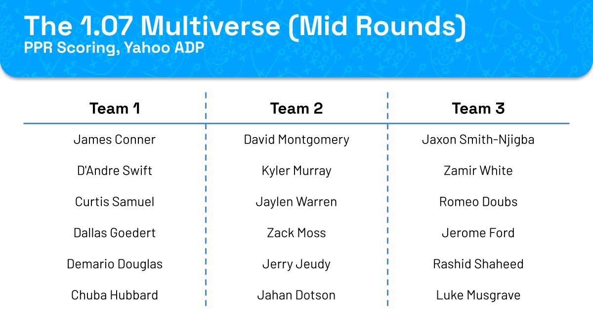 NFL Fantasy - 7th Round Draft Position 1PPR: Who to Target?