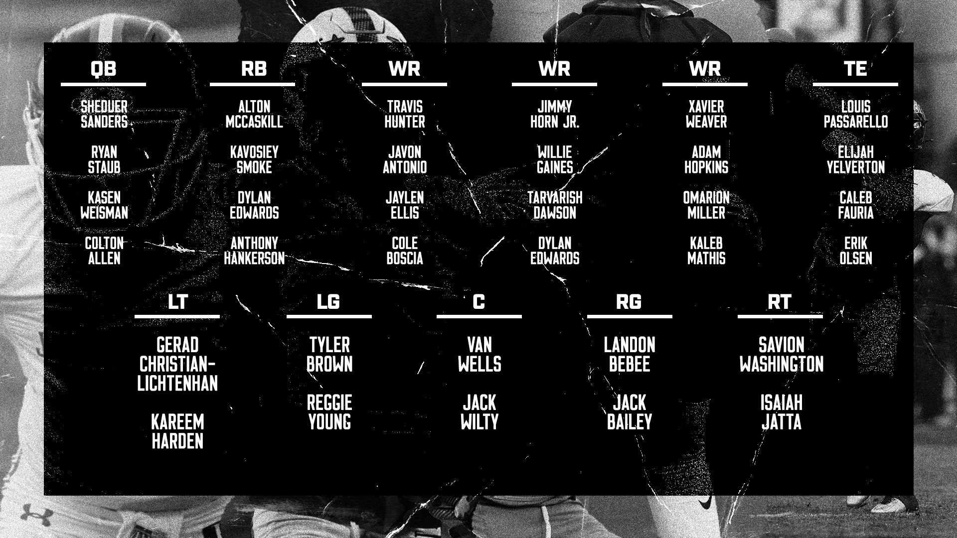 Check Out the Latest Colorado State Football Depth Chart for This Season