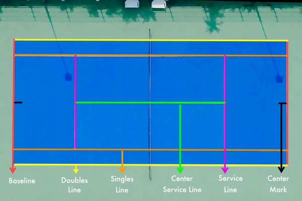 Suspended Tennis Match Rules: Know Your Game