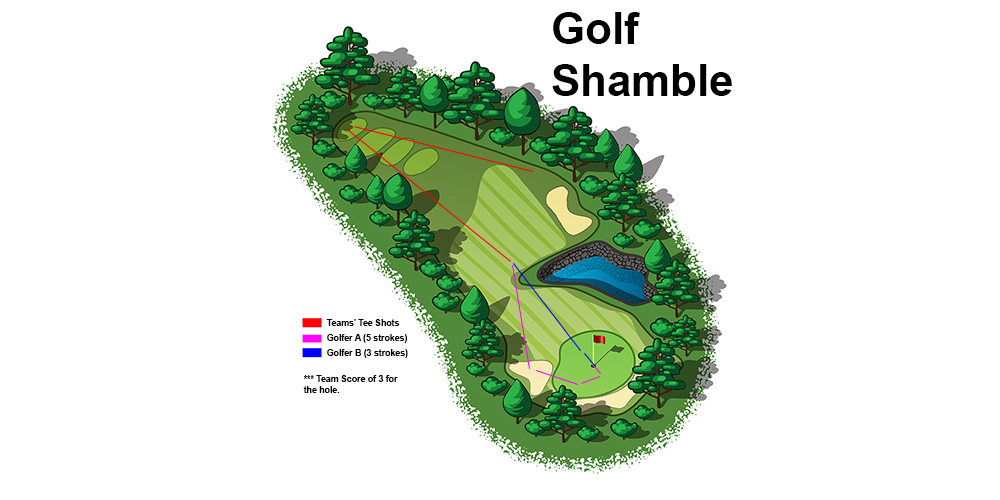Golf Shamble: What Is It and How to Play It?